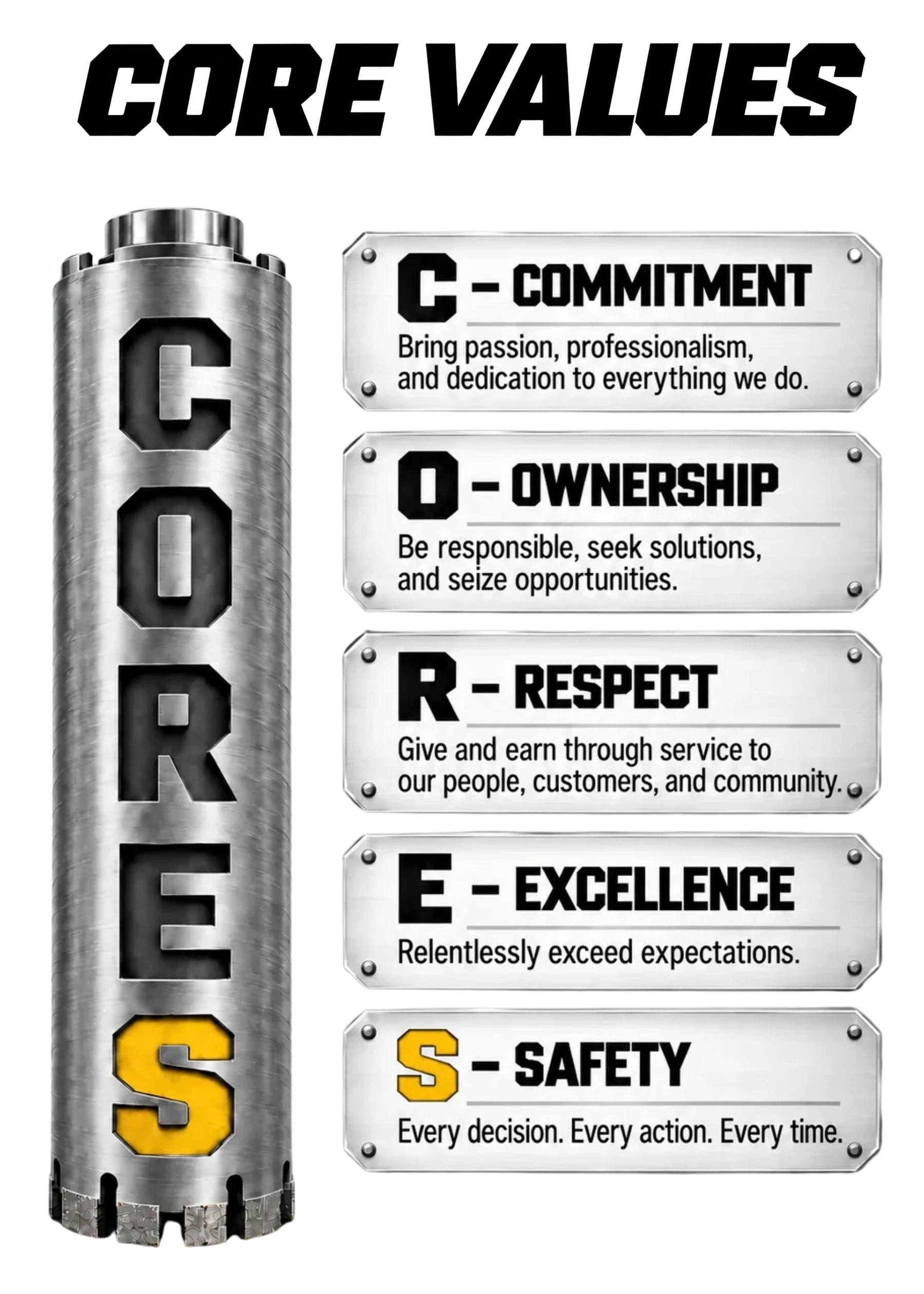 Marek Sawing & Drilling core values poster: C - Commitment, O - Ownership, R - Respect, E - Excellence, S - Safety